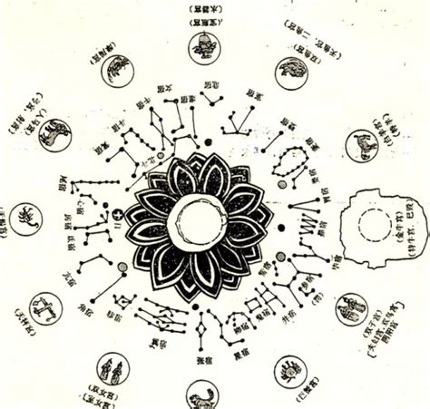 二十八宿圖|二十八星宿（中国古代天文学名词）